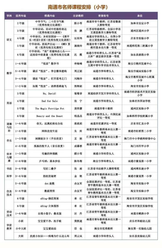 南通市教育局最新公告！江苏省教育厅发布预警