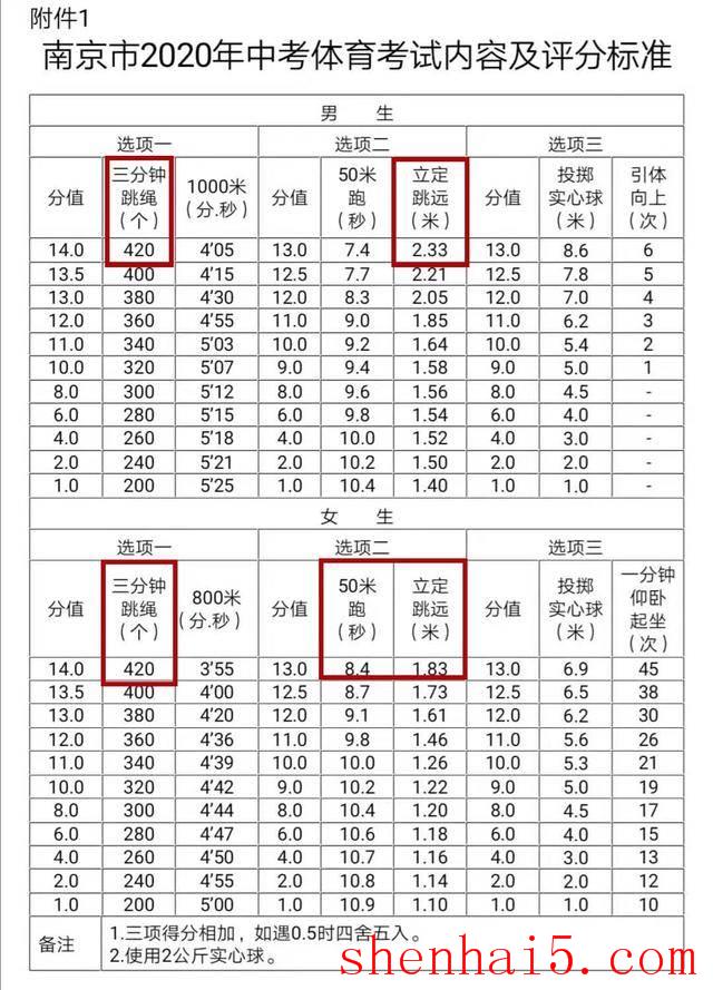 %title缩略图