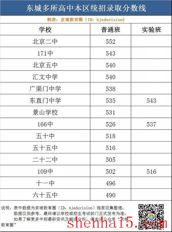 %title缩略图