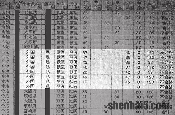 日本一大学被曝“入学考试韩国考生均不合格”