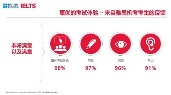 新东方雅思机考模考平台上线 解锁雅思机考新时代