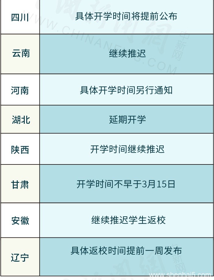 31省份开学时间一览表