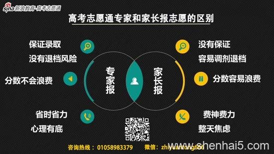 讲座回顾：2020高考报志愿专业选择要认准这些方向