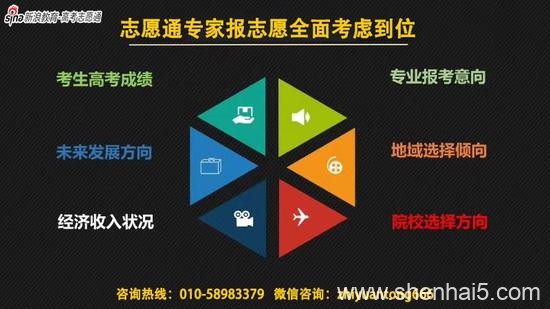 讲座回顾：2020高考报志愿专业选择要认准这些方向