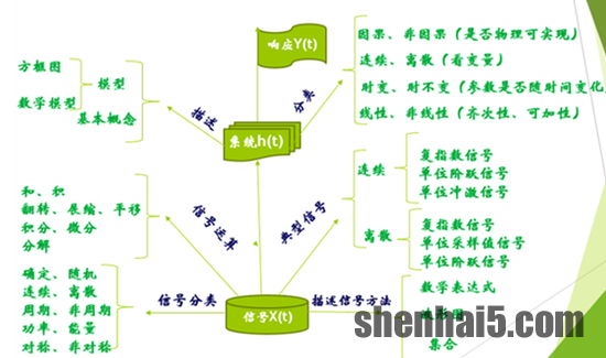 三亚学院理工学院“云”课堂 “云”彩飞扬