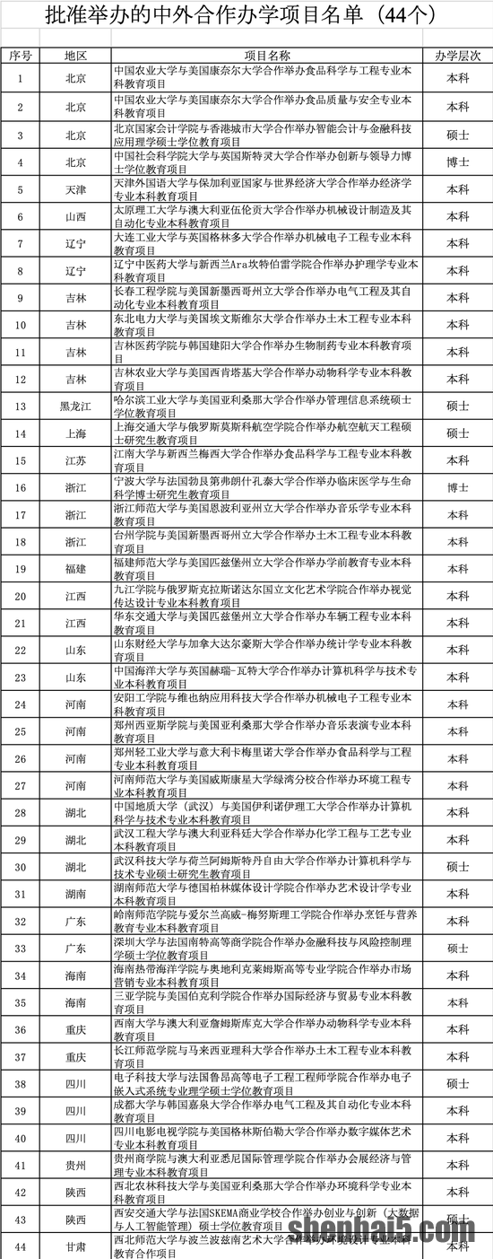 %title缩略图