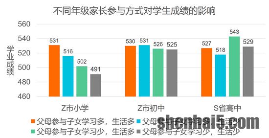 %title插图%num