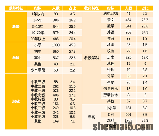 停课不停学 中小学在线教育互动研究报告发布