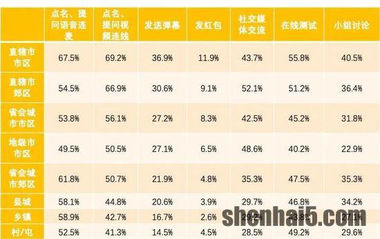 %title插图%num