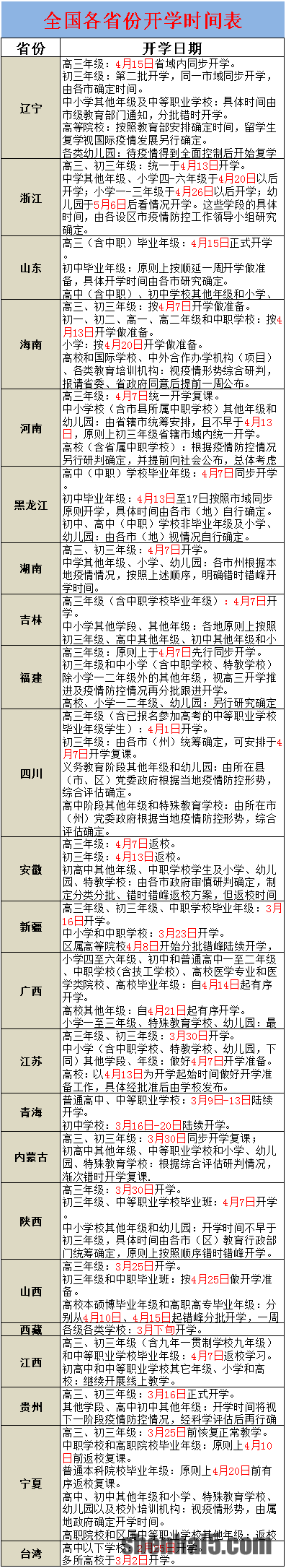 23省份敲定高三开学时间 请收好这份开学时间表