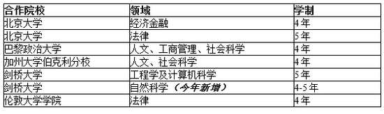 招办战疫：港大增加面试名额灵活招生 设湖北地区助学基金