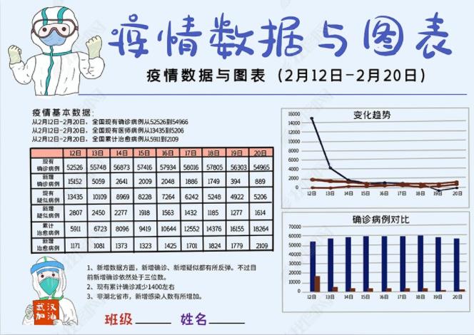 疫情数据我会看手抄报精美模板