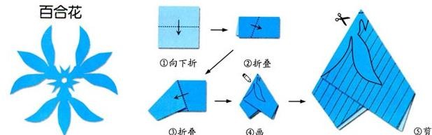 轴对称剪纸教程图解