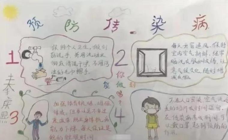 2020防疫情手抄报小学生