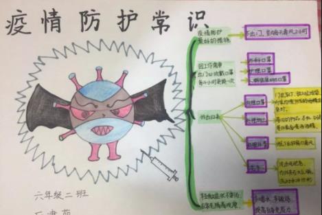 2020祝福武汉早日战胜疫情手抄报