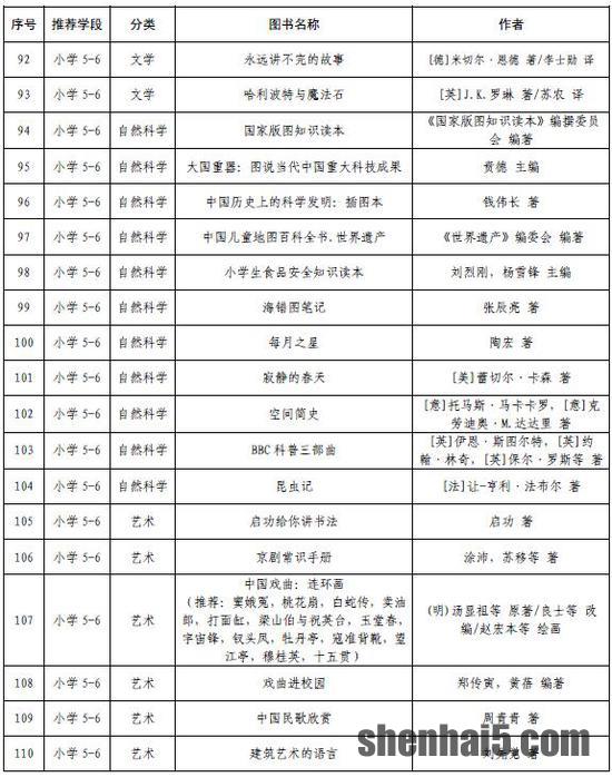 %title插图%num