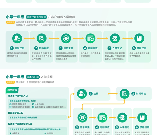 家长必读：疫期开学遇到的所有问题 这篇文章都做了解答