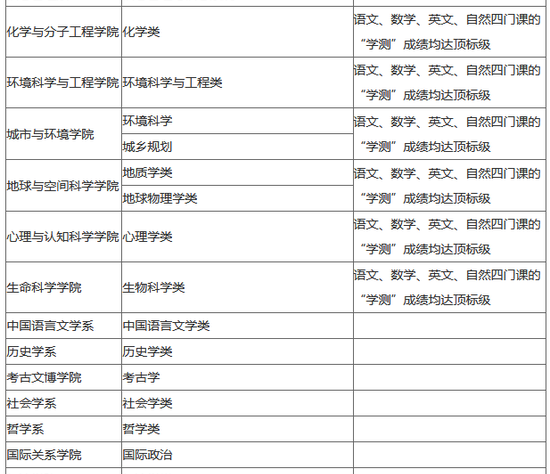 北京大学2020年招收台湾高中毕业生简章