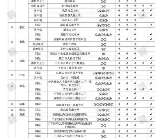 多地给毕业生发补贴！有的高达6000元/人