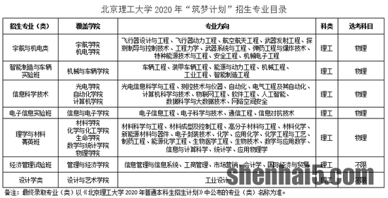 北京理工大学2020年“筑梦计划”招生简章