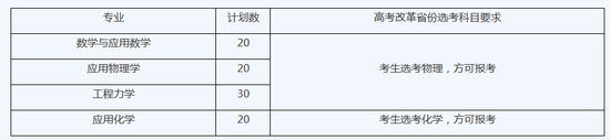 大连理工大学2020年强基计划招生简章公布