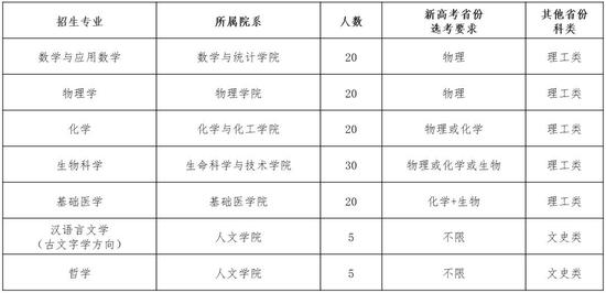 华中科技大学2020年强基计划招生简章公布