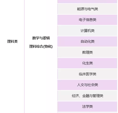 清华2020年自强计划招生简章发布 5月8日起报名