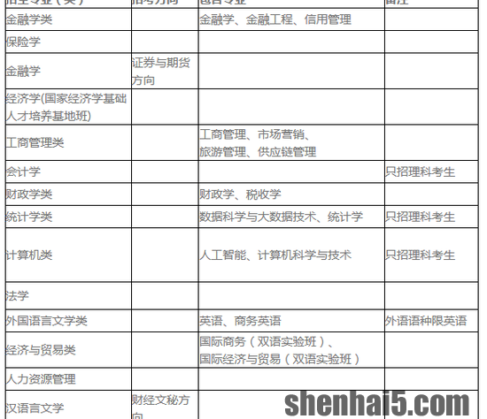 西南财经大学2020年高校专项计划招生简章