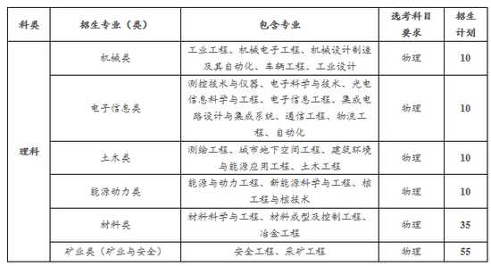 重庆大学2020年高校专项计划招生简章