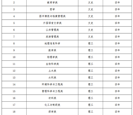 郑州大学2020年高校专项计划招生简章