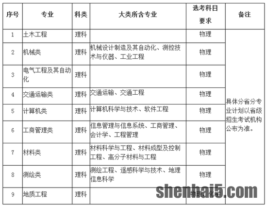 西南交通大学2020年高校专项计划招生简章