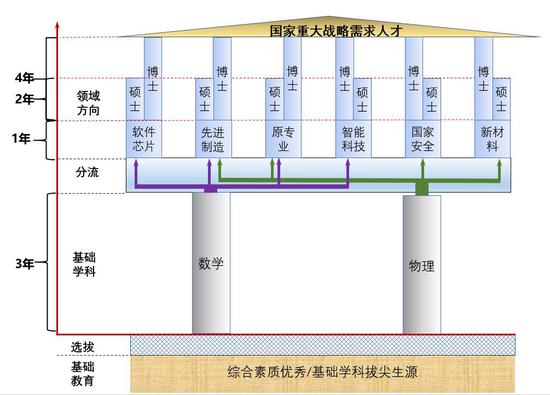 %title插图%num