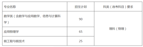 哈尔滨工业大学2020年强基计划招生简章公布