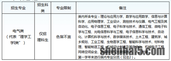 上海大学2020高校专项计划暨启航计划招生简章