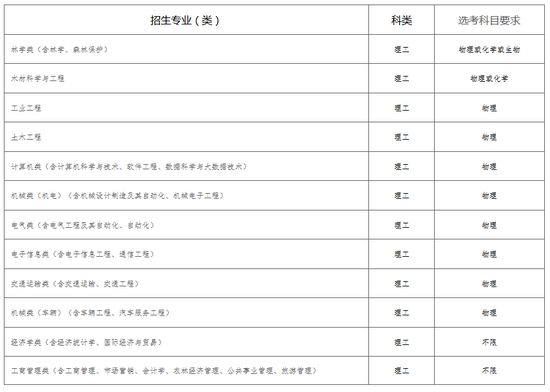 东北林业大学2020年高校专项计划招生简章