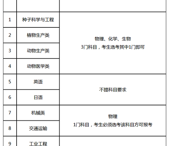 南京农业大学2020年高校专项计划招生简章