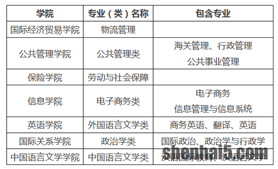 对外经济贸易大学2020年高校专项计划招生简章