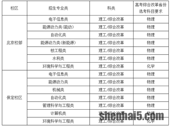 华北电力大学2020年高校专项计划招生简章