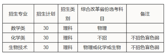 华南理工大学2020年高考强基计划招生20问20答