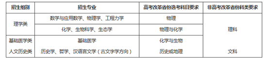 浙江大学2020年“强基计划”十问十答