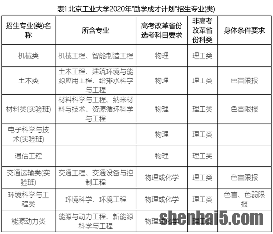 北京工业大学2020年“励学成才计划”招生简章