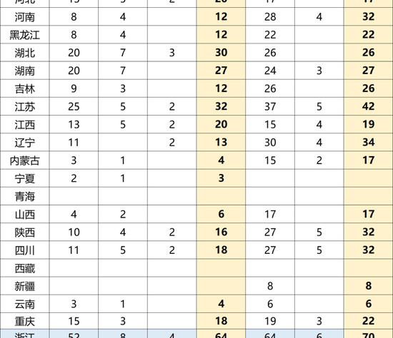 强基分省招录计划曝光 会是考生的出路吗？