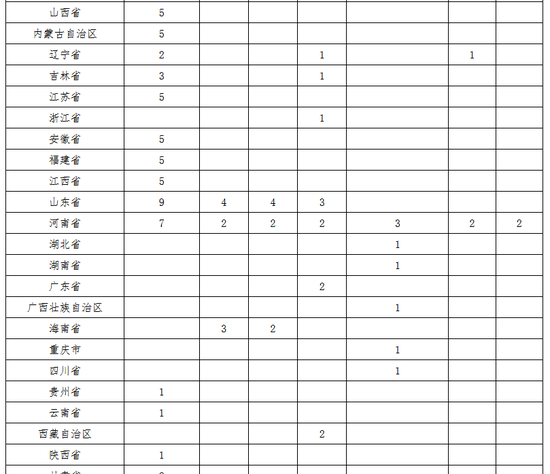 黑龙江大学2020年高校专项计划招生简章