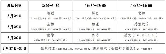 山东2020夏季“学考”7月24日开考