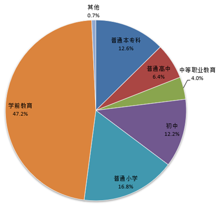 %title插图%num