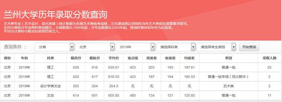 兰州大学2019年各地高考录取分数线