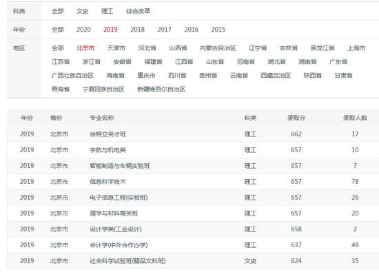 北京理工大学2019年各地高考录取分数线