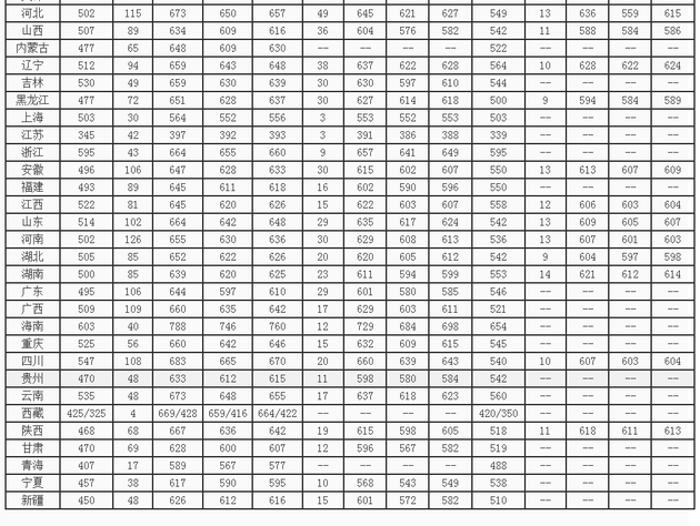 北京邮电大学2019年各地高考录取分数线