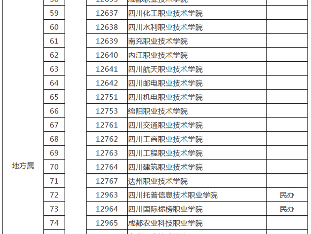 2020四川132所具普通高等教育招生资格高校名单