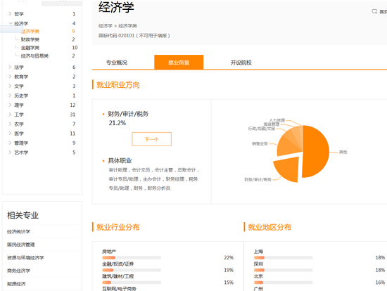 经济学专业就业前景部分截图